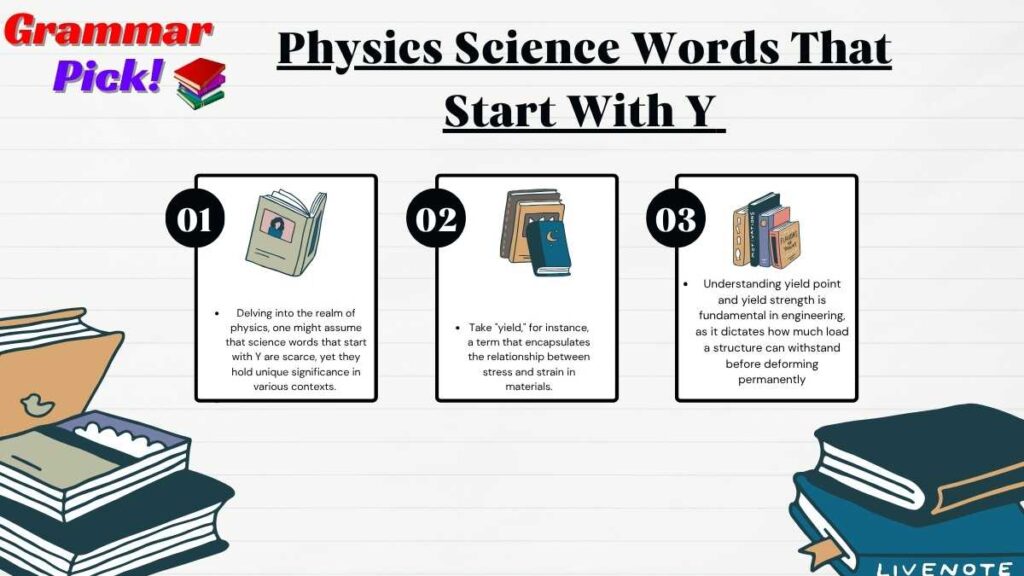 Physics Science Words That Start With Y